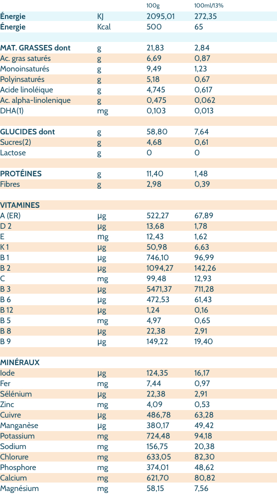 Premiriz 3 Lait Infantile De Riz 3eme Age Premibio